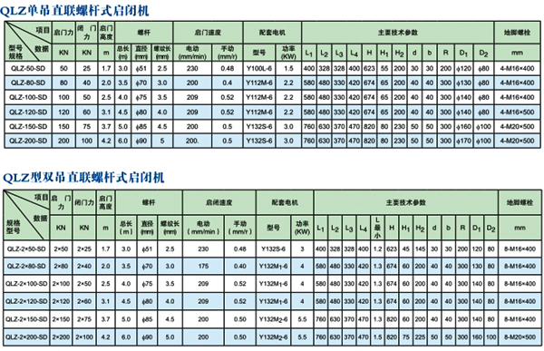 直联螺杆式启闭机技术参数及安装尺寸参数