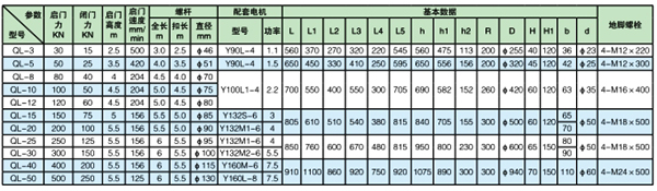 单吊点手电两用螺杆式启闭机技术参数及安装尺寸参数