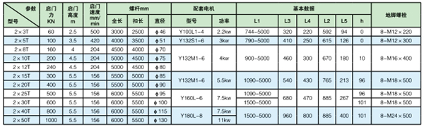 双吊点手电两用螺杆式启闭机技术参数及安装尺寸参数