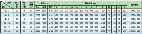QL手摇式螺杆启闭机技术性能参数及安装尺寸参数