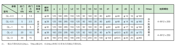 QLCF全封闭侧摇螺杆启闭机技术参数及安装尺寸参数